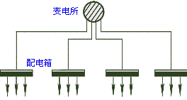 工业企业配电