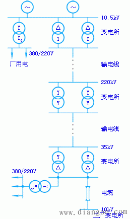 什么是发电、输电