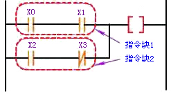 松下FP1系列PLC的指令系统