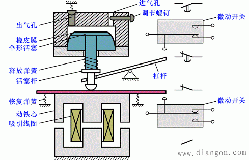 通电延时的空气式时间继电器_笼型电动机Y—△起动的控制线路控制原理图解