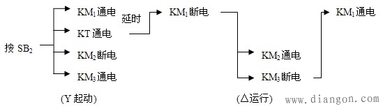 通电延时的空气式时间继电器_笼型电动机Y—△起动的控制线路控制原理图解