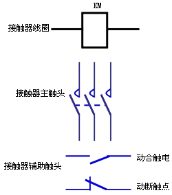 交流接触器的外形、结构与符号
