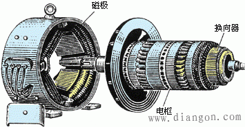 直流电动机的基本工作原理和接线图