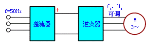 三相异步电动机的调速方式