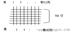 LCD显示控制器的主要作用