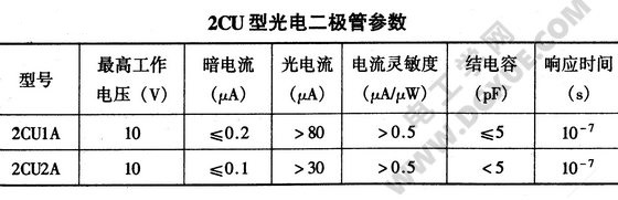 认识光电二极管及其字母符号和电路图形符号