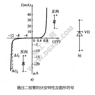 稳压二极管（稳压管）及稳压电路工作原理