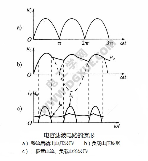 桥式整流滤波电路：电容滤波