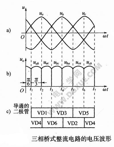 三相整流电路：组成和工作原理