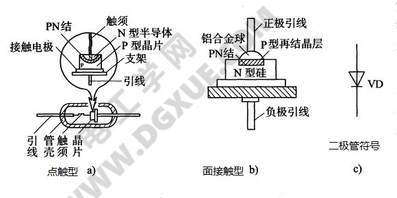 认识二极管：结构、参数型号及伏安特性与等效电路