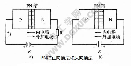 二极管PN结及其单向导电工作原理图文详解