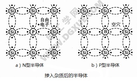 二极管PN结及其单向导电工作原理图文详解