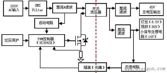 CRT显示器电源电路原理