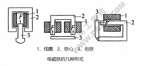 直流、交流电磁铁