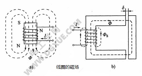 磁的基本知识：磁场、磁路、磁性材料