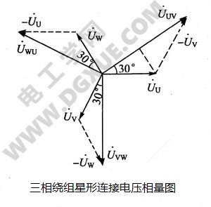 三相电源的连接方法：星形连接、三角形连接