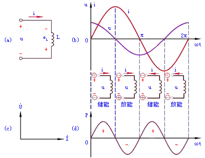 电感元件的交流电流
