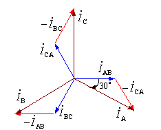 对称三相电源星形接法和三角形接法