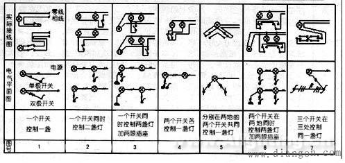 电气照明平面图与实际接线图的区别