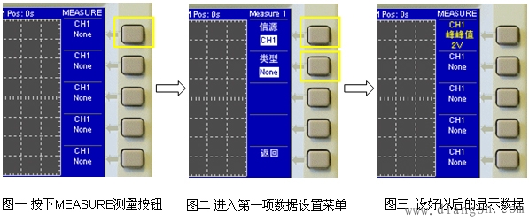 示波器怎样测量信号的各项数值?