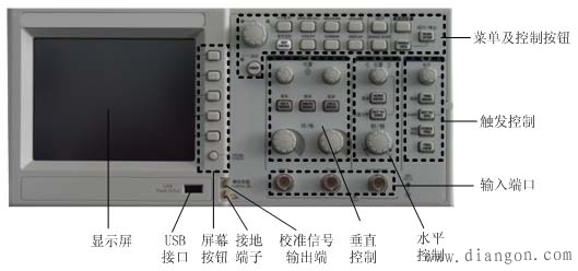 TDS1001B/TDS2001C/TDS2012B型数字双踪示波器的使用方法图解