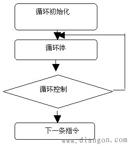 51单片机的数码管循环显示编程实例