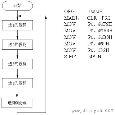 51单片机的数码管循环显示编程实例