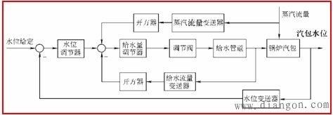 基于现场总线的过程控制系统