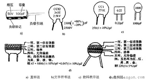 电容器标称电容值