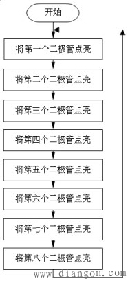 单片机程序设计一般步骤