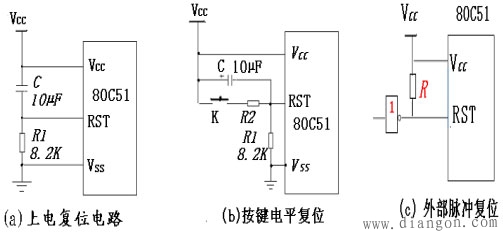 单片机复位