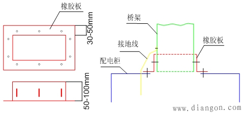 桥架与配电柜连接