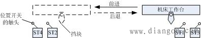 电动机正反转自动循环控制线路图解