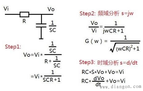 电路设计中拉普拉斯变换的应用