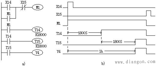 定时器PLC梯形图应用程序