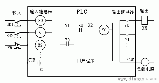 PLC的等效电路