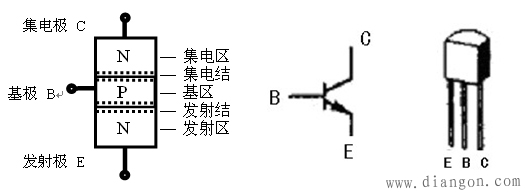 三极管结构符号和工作原理