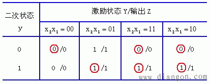 电平异步时序逻辑电路的分析