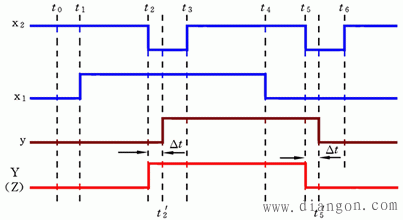电平异步时序逻辑电路的分析