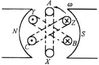 三相交变电流是如何产生的?