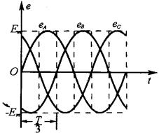 三相交变电流是如何产生的?
