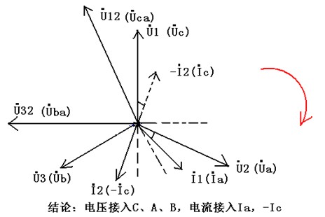 三相三线制计量装置带电判断方法（PT极性未反接）