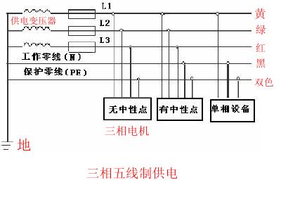 三相四线制中线的作用_三相四线制零线的作用_三相四线制接线图