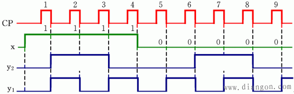 同步时序逻辑电路分析的一般步骤