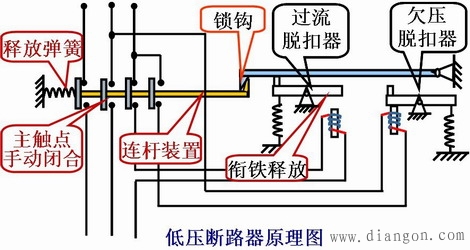 什么是低压断路器?低压断路器的作用、结构及工作原理、主要技术参数和分类