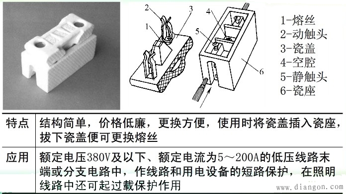 熔断器的外形结构和符号