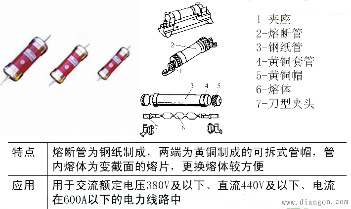 熔断器的外形结构和符号