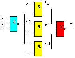 组合逻辑电路分析方法