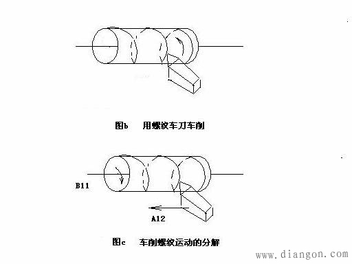 车床上的运动