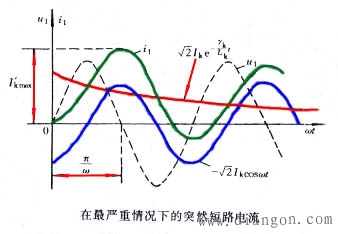 变压器副方突然短路时的瞬变过程